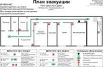 фото Планы эвакуации