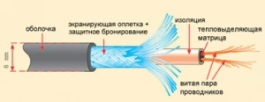 Фото Саморегулирующийся двухпроводниковый кабель-KIMA К-3