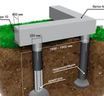 фото ОК Фундамент Самара предлагает установку фундаментов ТИСЭ.