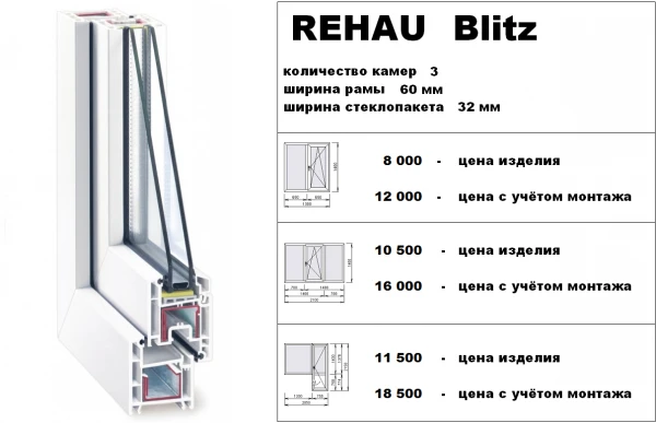 Фото Окна ПВХ Rehau BLITZ от компании ОКНА - ОПТИМА