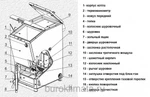 фото Котел ZOTA Carbon 15 комбинированный