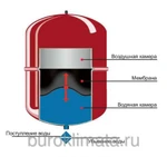 фото Мембранный бак Reflex N 1000