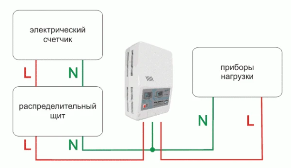 Фото Монтаж и подключение