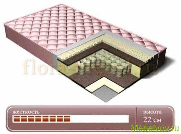 Фото Матрас Люкс Латекс Меморикс