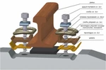 фото Комплект скрепления ЖБР-65Ш (шпала Ш3-Д
