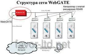 Фото Система удаленного мониторинга и диспетчеризации CAREL PlantVisor и DANFOSS ADAP-KOOL