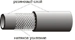 фото Рукава резиновые для газовой сварки и резки металлов