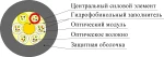 фото Оптический кабель ОКГ-П и ОКГНГ(С)-П с допустимой растягивающей нагрузкой от 1.0 до 3.5 кН