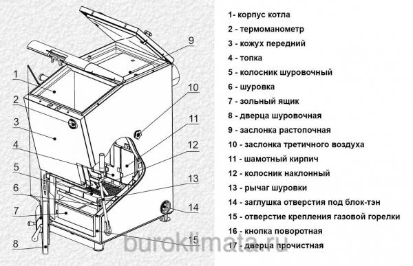 Фото Котел ZOTA Carbon 15 комбинированный