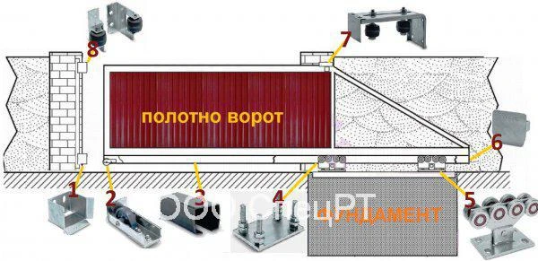 Фото Откатные ворота.