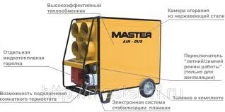 Фото Нагреватель воздуха MASTER BV 470 FS (134 кВт, дизель, 8000 куб. Красноясрк