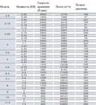 Фото №2 Монофазные промышленные осевые вентиляторы