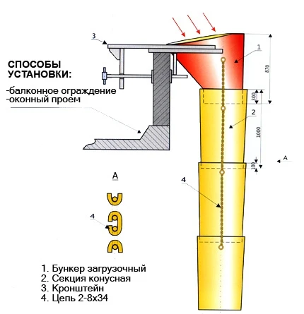 Фото Мусороспуск