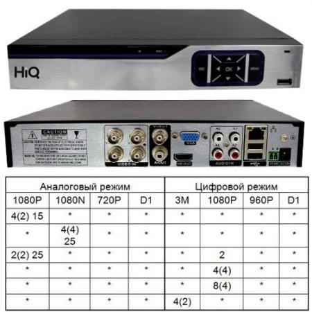 Фото Видеорегистратор HIQ-9304 MTH PRO