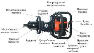 Фото Бензогайговерт БГ 42.96106 (аналог бензогайковерта Vessel GT3500-GE)