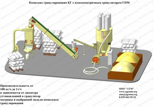 Фото Оборудование для производства комбикормов серии "АТМ"