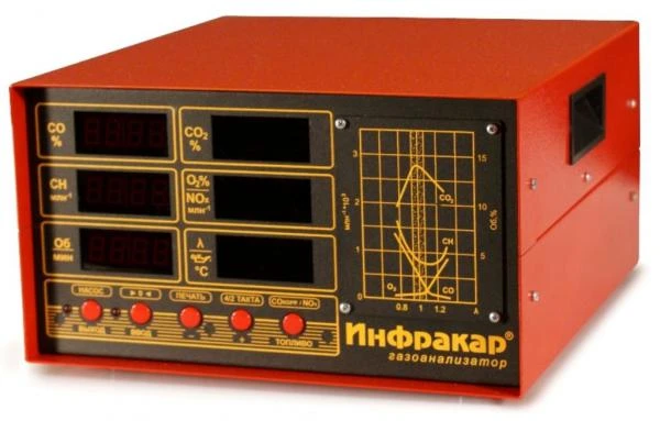 Фото Автомобильный 4-х компонентный газоанализатор Инфракар М-1Т.01