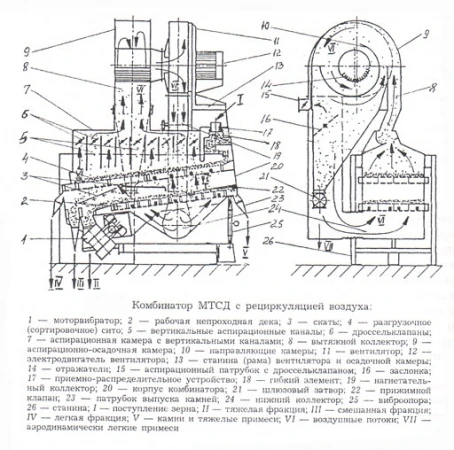 Фото Комбинатор МТЦД 65/150