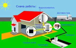 Фото Газгольдер 10000 л (для помещений до 500 м2)