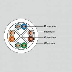 Фото Кабель категории 6 Eurolan 19C-U6-22BU-B305