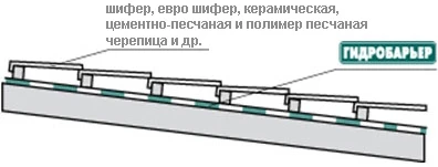 Фото Гидробарьер Д90 Juta от завода «Родничок»