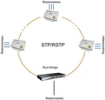 Фото №6 Гигабитный оптический коммутатор TFortis PSW-2G