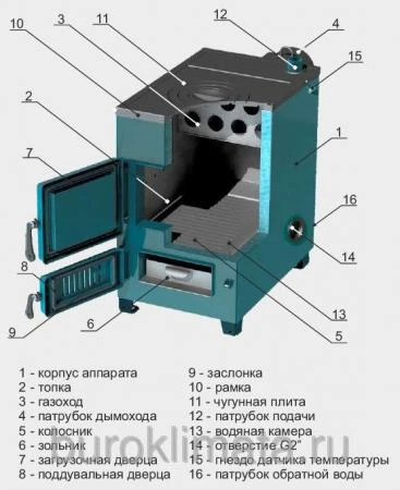 Фото Котел Дымок АОТВ-12М комбинированный