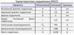 Фото №2 Подшипник 80025 (Зарубежный аналог 625 ZZ)