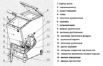 фото Котел ZOTA Carbon 26 комбинированный