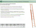Фото №3 Лестница диэлектрическая двухсекционня стеклопластиковая (пр-во Германии)