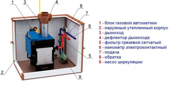 Фото Котел RS H