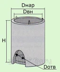 фото Унифицированные колодцы ВД-8