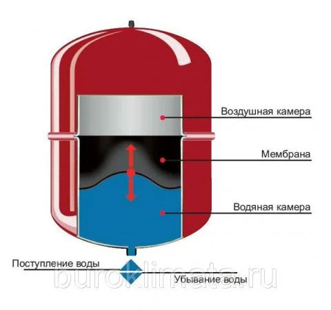 Фото Мембранный бак Reflex NG 50