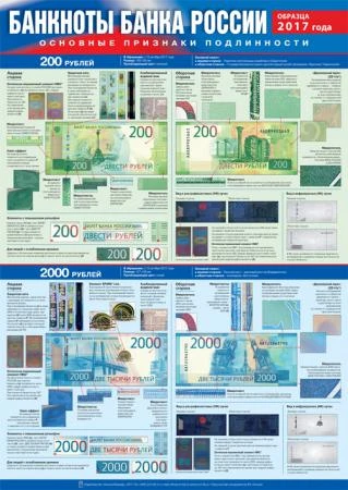 Фото Справочные плакаты по банкнотам 200р и 2000р