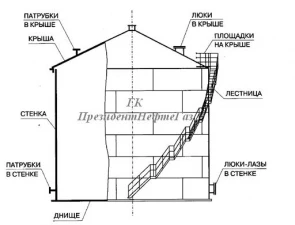 Фото Резервуар Вертикальный РВС-500 м3