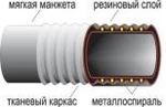 фото Рукав напорно всасывающий Ду50 ГОСТ 5398-76