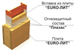 фото Огнезащитная система ЕТ Металл