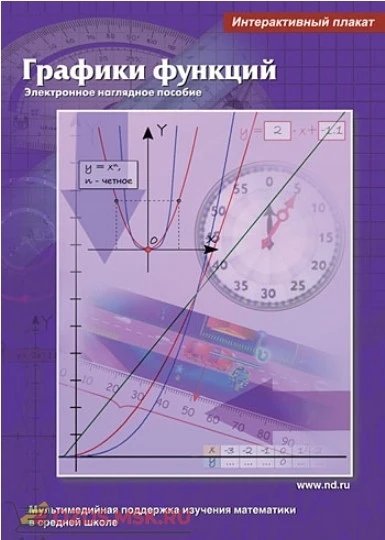 Фото Интерактивные плакаты. Графики функций