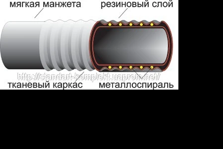 Фото Рукава напорно-всасывающие, рукава гофрированные ГОСТ 5398-76