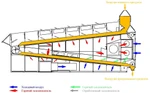 Фото №3 СТАЦИОНАРНАЯ ЗЕРНОСУШИЛКА СС-19