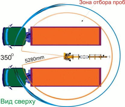 Фото Пробоотборник автоматический ПГ-1.10М