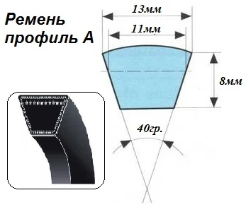 Фото Ремень клиновой профиль А