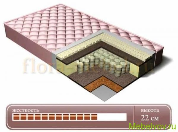 Фото Матрас Люкс Латекс Кокос