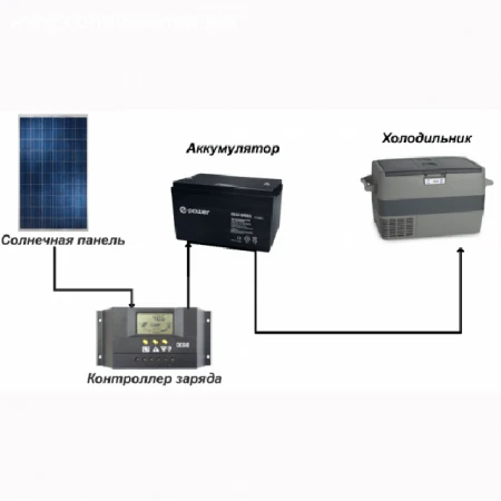 Фото Система "Солнечный холодильник 2"