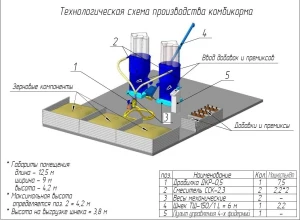 Фото Комбикормовый мини-завод КМЗп-2 (производ-стью 2 т/ч)