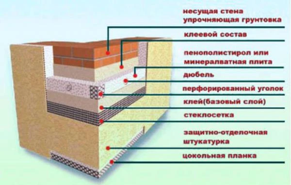 Фото Утепление и отделка фасада зданий