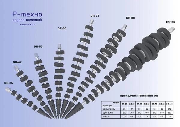 Фото Бур DR 35-145мм, для ручного формирования скважин без выноса грунта