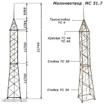 фото Молниеотвод отдельностоящий МС - 31,7