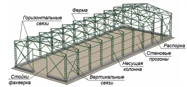 Фото Каркасы зданий