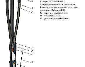 Фото Муфта 3 КВТп-10 (150-240) c наконечниками (непаяный комплект заземления) ЗЭТА